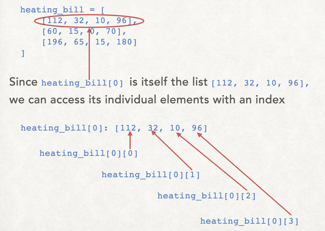 Accessing 2D lists using indices