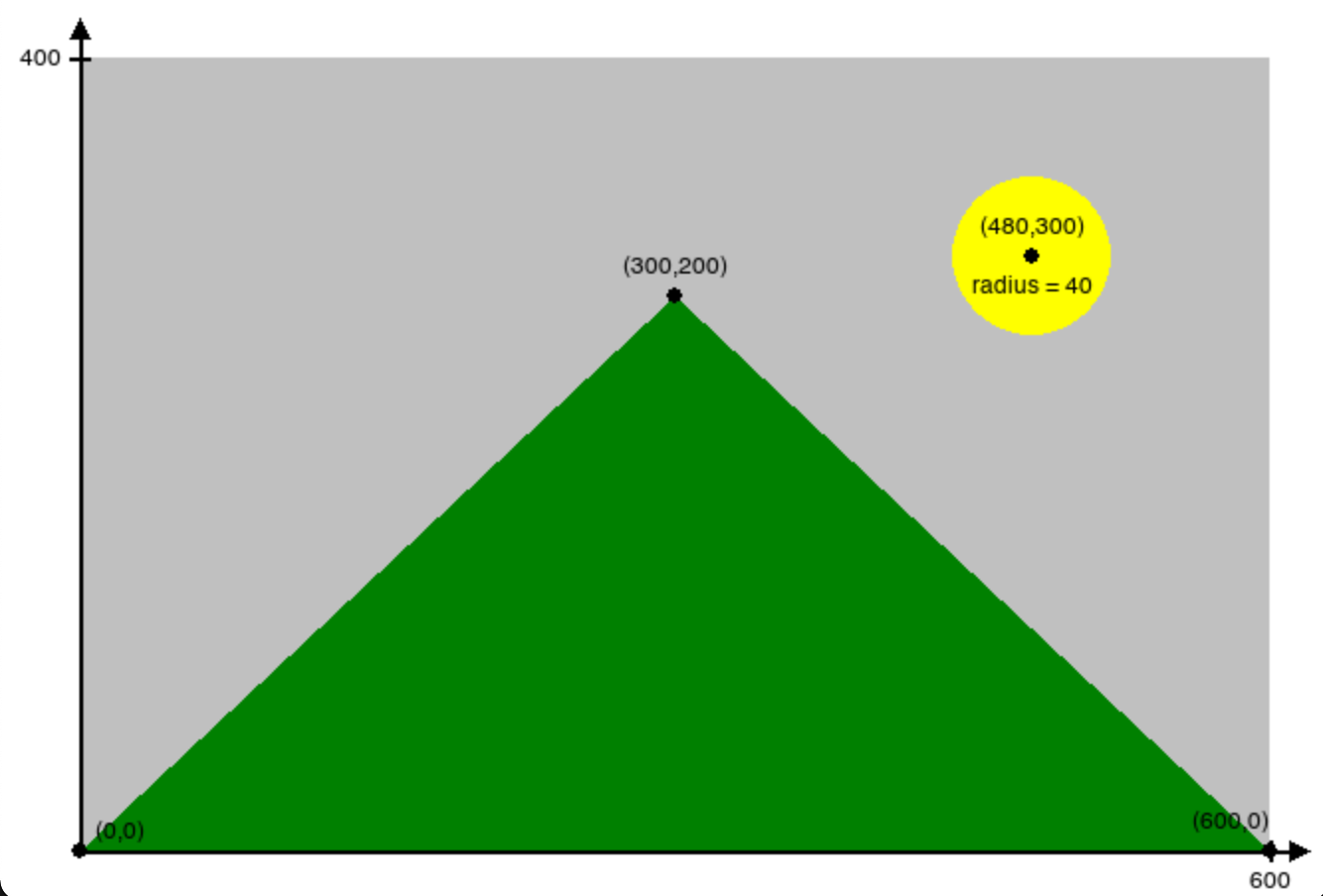 annotated simple drawing pixel scale