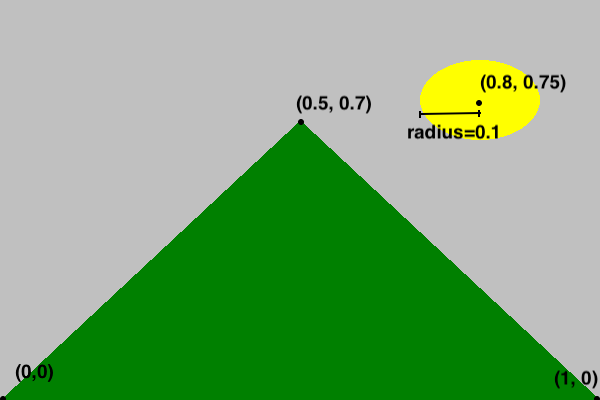 annotated simple drawing default scale